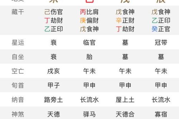 八字命宫与胎元在命局中的吉凶及影响