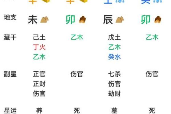 八字算命排盘