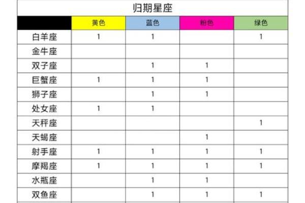 星座卡可以自己激活吗