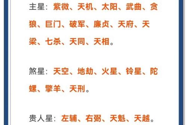 紫薇斗数火星陷