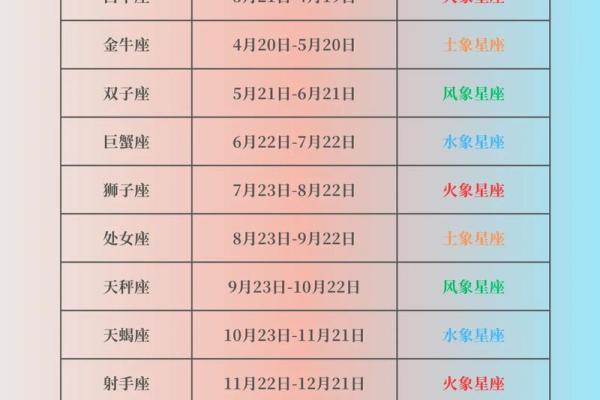 小学科学星象和星座一样吗