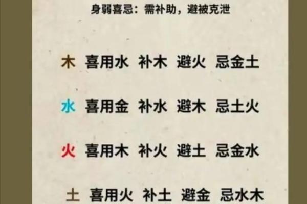 八字日柱可以得到哪些重要信息-