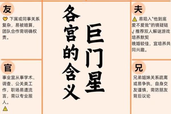 紫薇斗数测孕育