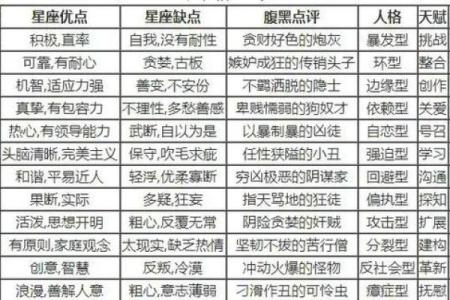 12星座和哪个星座在一起会听话