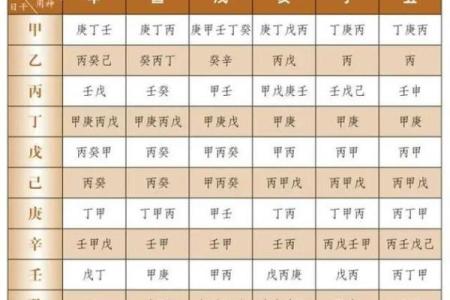 八字用神喜忌查询