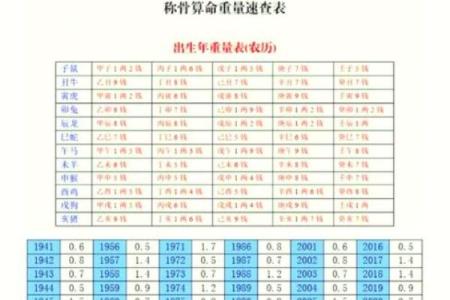 算命的术语,算命专用术语