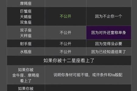 盘点不得不看的十二星座秘密大全