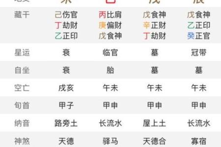 八字命宫与胎元在命局中的吉凶及影响