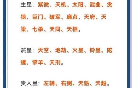 紫薇斗数火星陷
