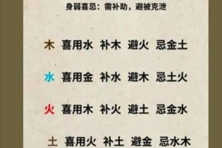 八字日柱可以得到哪些重要信息-