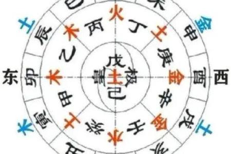 天干双壬的八字格局
