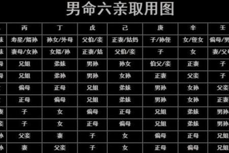 学八字如何入门——个人经验漫谈
