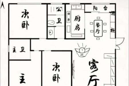 怎么看房子户型图的风水位置图解
