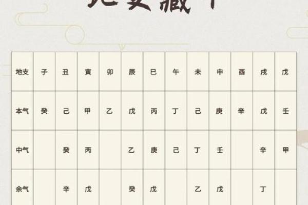 八字干与干