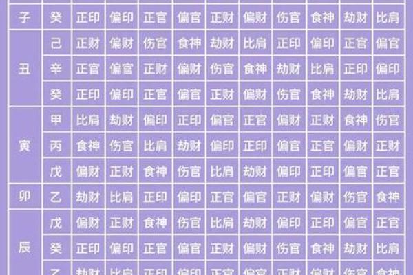 八字大运食神