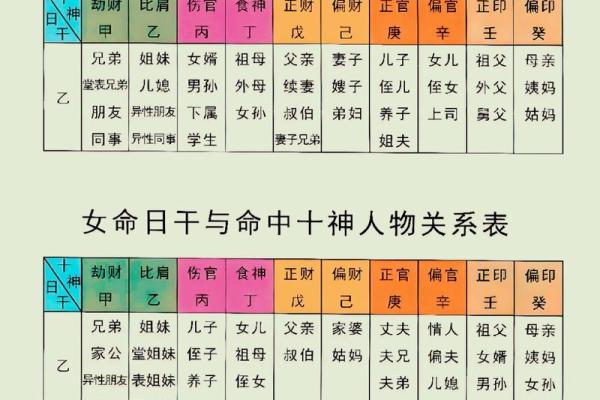 八字大运食神