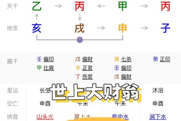 八字中财和才