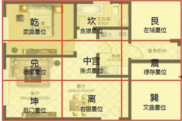 加盖房子风水怎么样