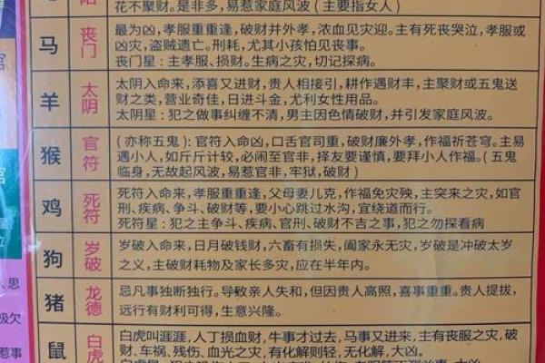 身上的三处上等风水，千万不要破坏！