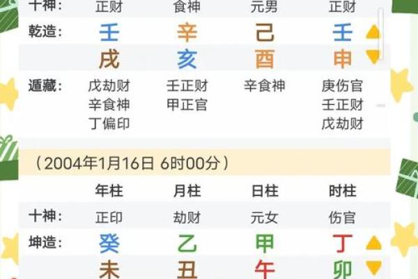 阴历生日测八字合婚