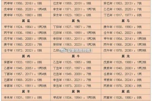 生辰八字如何算