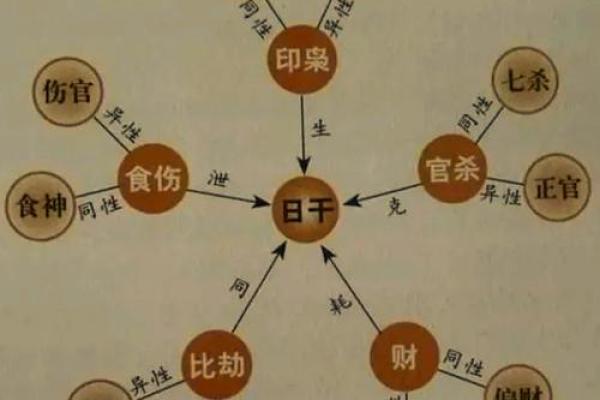 闰月如何推算八字命运呢