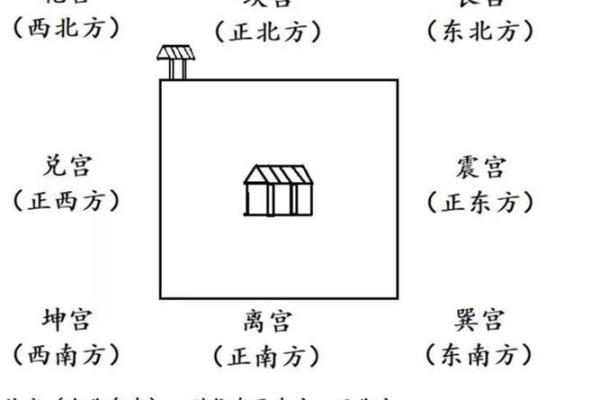 纯南向房子风水