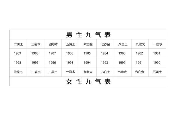 八字气数推算吉凶方法