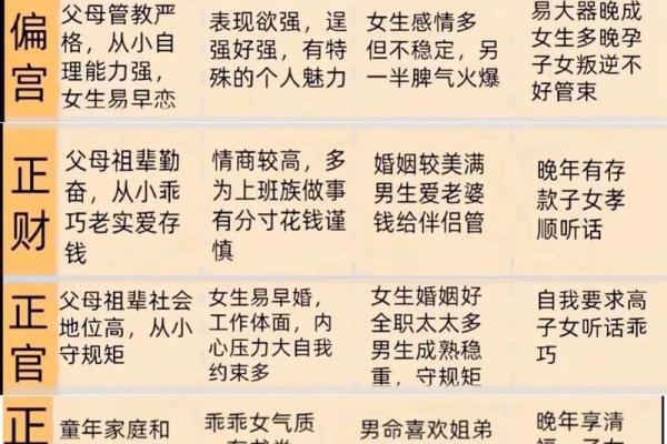 佛学八字