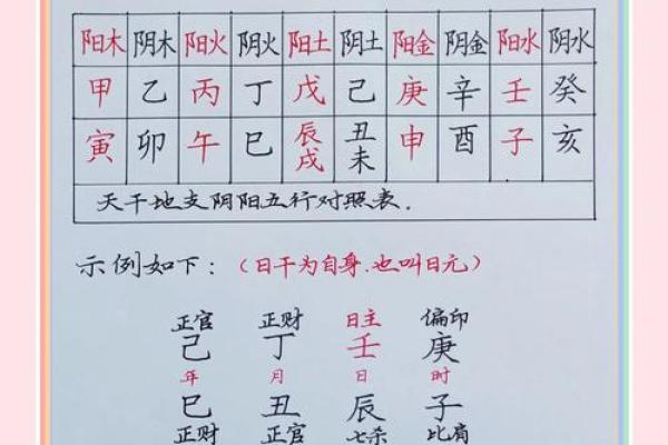 五行缺什么查询  查询五行缺什么生辰八字