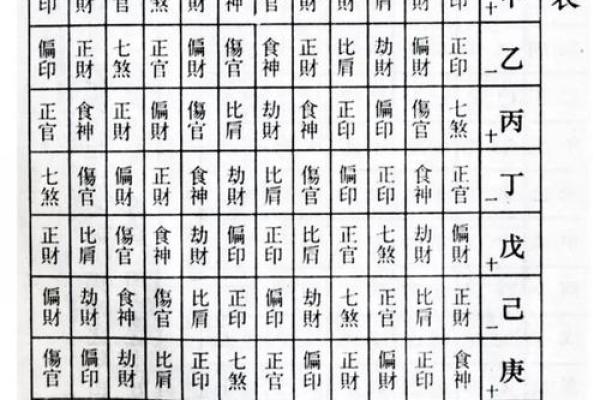 没有文昌星的八字命盘如何补救？