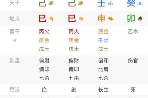 算命人口变动