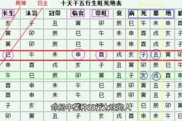 怎么看八字旺不旺