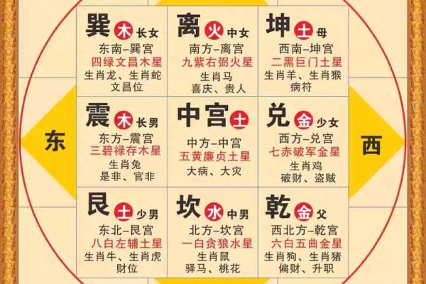 风水资讯：房屋坐向与风水怎看