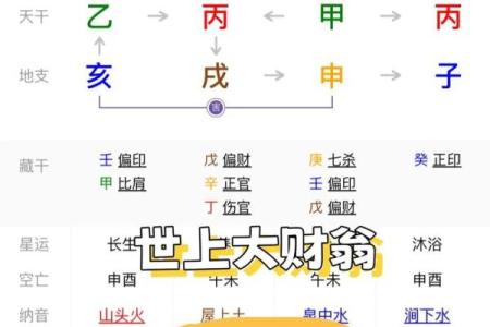 八字中财和才