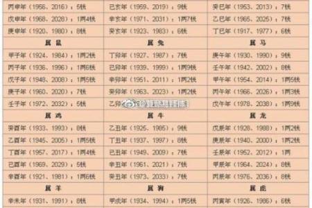 生辰八字如何算