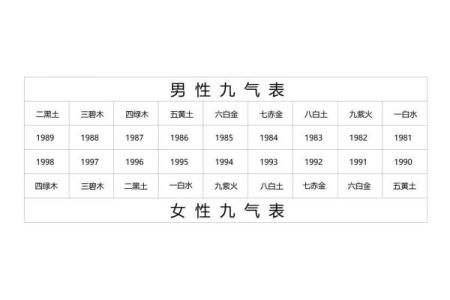 八字气数推算吉凶方法