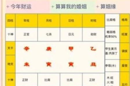 算命算配偶