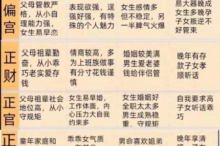 佛学八字