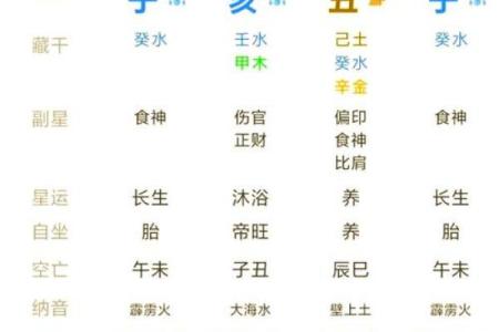 生辰八字血型算命