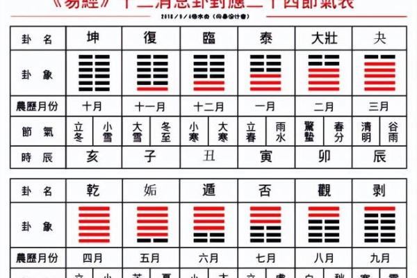 周公灵签与卦对应