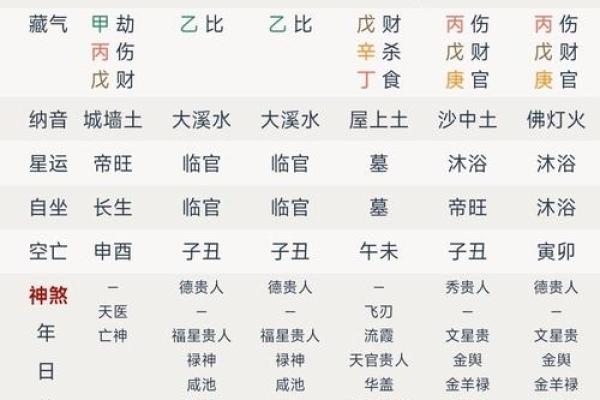 八字坤造