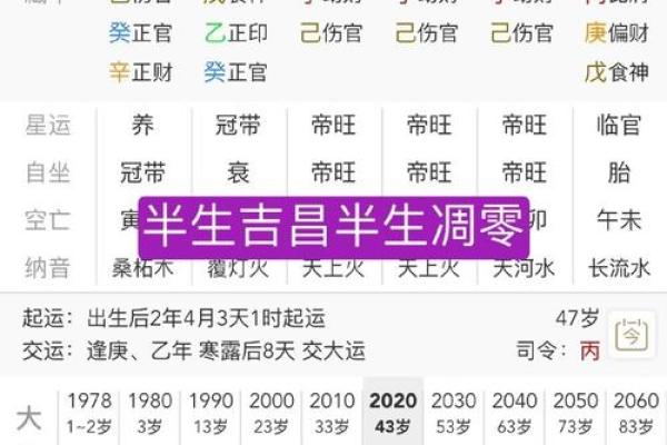 八字坤造