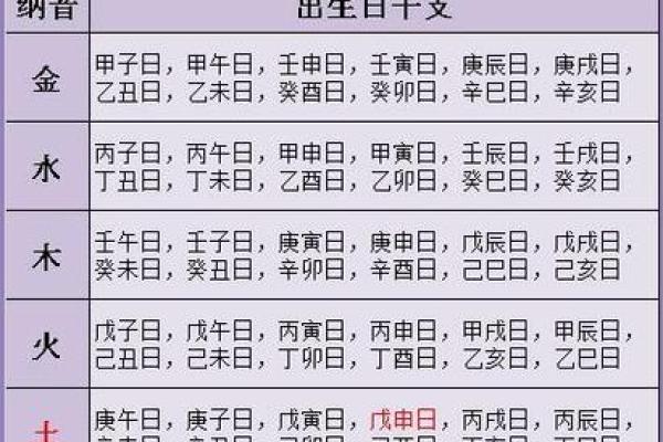 八字师傅谈命理准吗