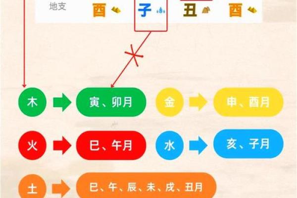 八字用神和喜神的区别