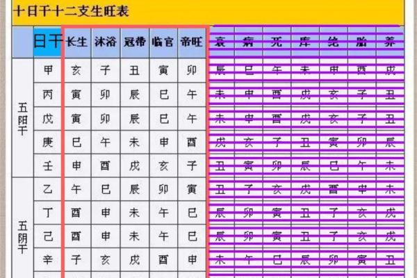 自己八字喜用神怎么确定