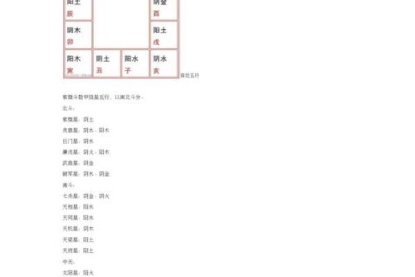 紫薇斗数全书在线阅读