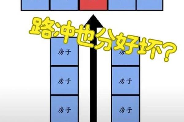 房子前后檐矮风水