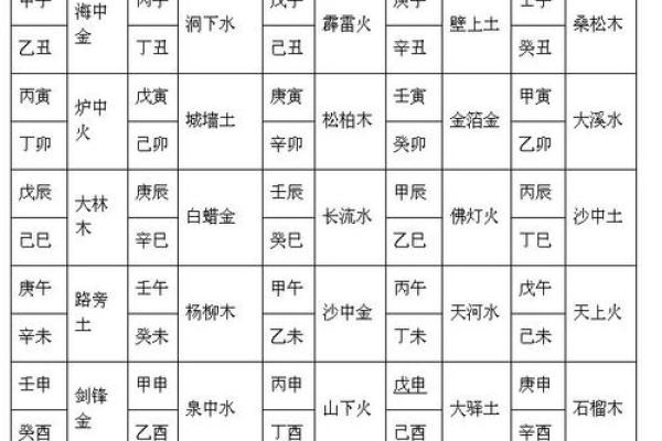 合八字算命