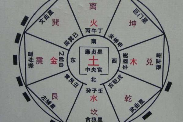 买房子风水有哪些禁忌吉凶